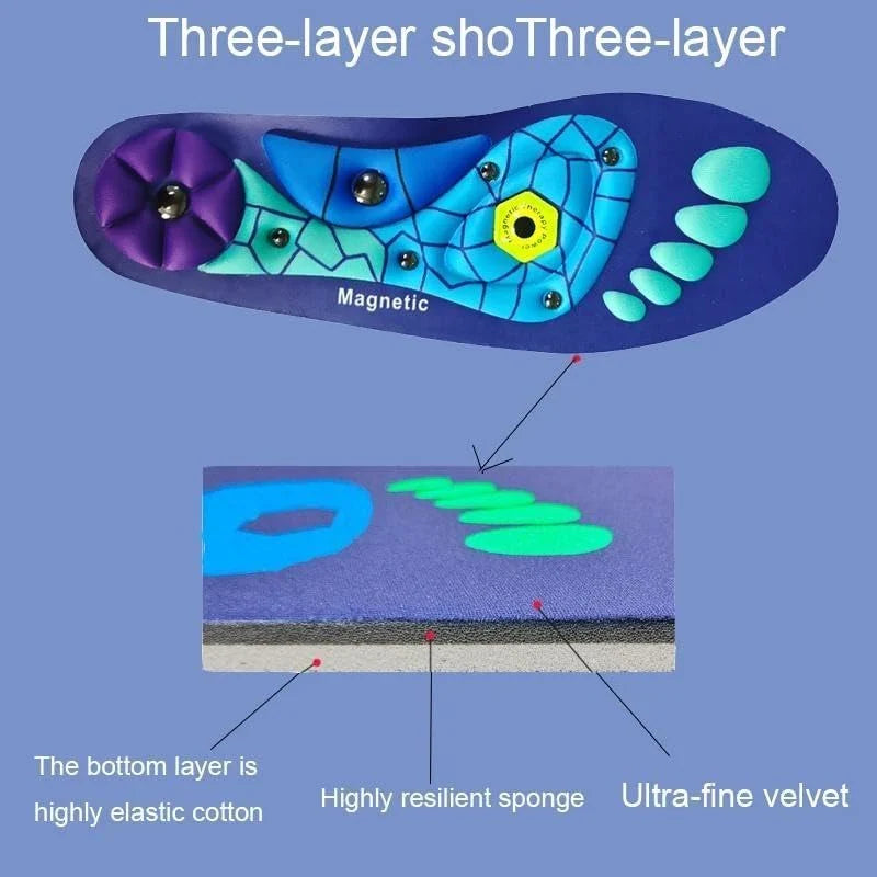 Magnetic Relief Insoles